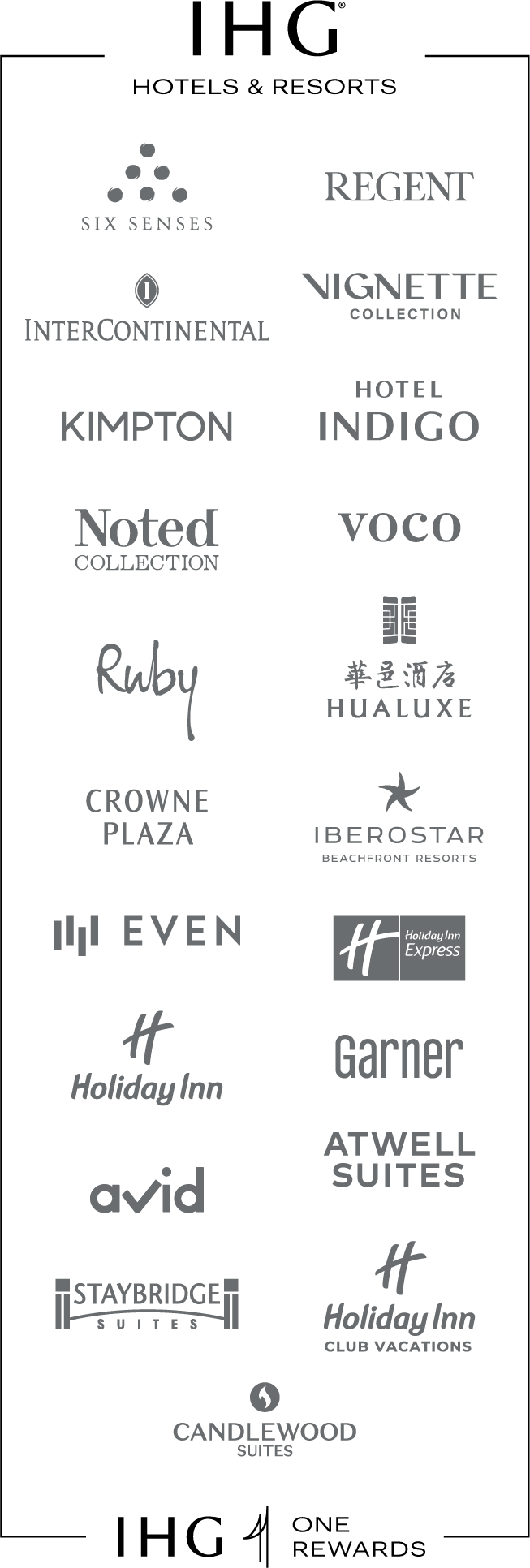 IHG Hotels & Resorts